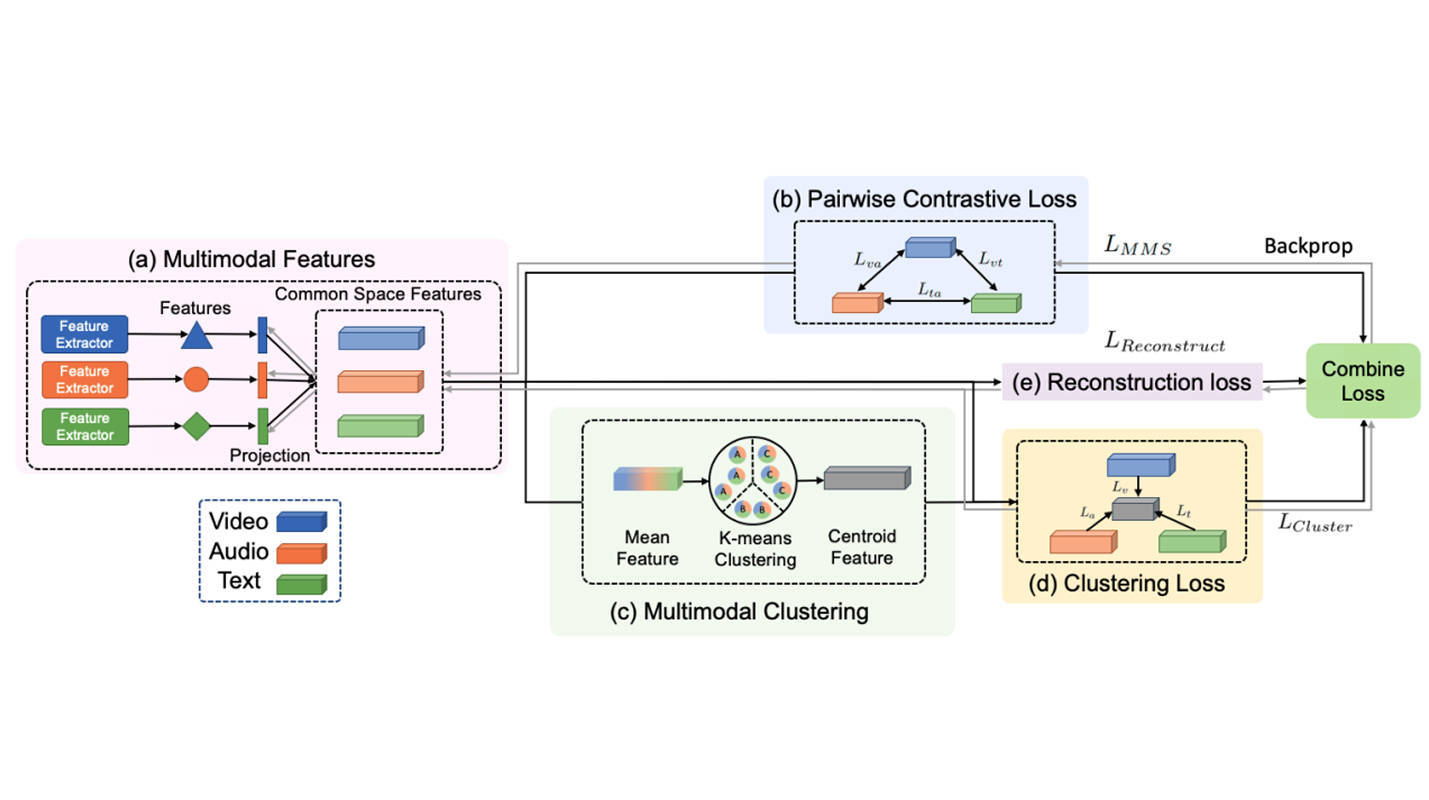 multimodal-clustering-networks thumbnail image.