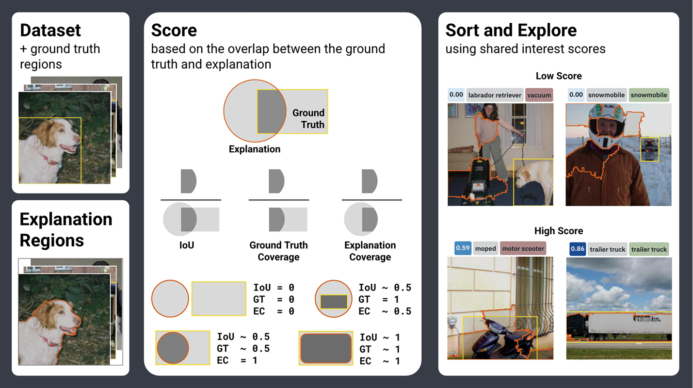 shared-interest-visxai thumbnail image.